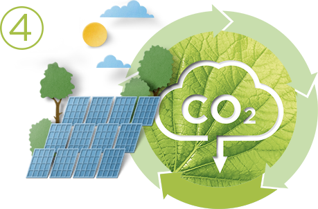 Garnier commits to Sustainable Green Beauty: sustainability with renewable energy